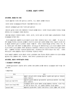 [인간행동과사회환경] 인간행동, 발달과 사회복지-1