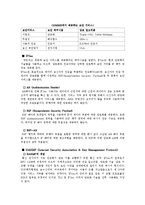 개인정보보호에 관련된 정책 및 기술-8