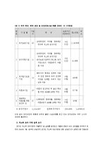 [가족복지론A+자료] 한부모가정에 대해서-5