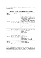 [가족복지론A+자료] 한부모가정에 대해서-6