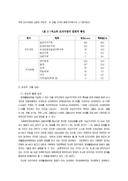 [가족복지론A+자료] 한부모가정에 대해서-7