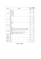 [가족복지론A+자료] 한부모가정에 대해서-9