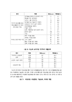[가족복지론A+자료] 한부모가정에 대해서-10