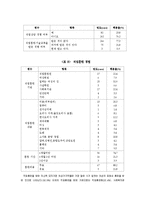 [가족복지론A+자료] 한부모가정에 대해서-11