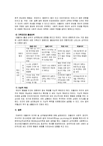 부모교육 - Adler[아들러]의 인간관 및 성격발달에 대해 서술-5