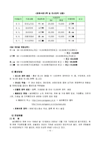 지역사회복지론-지역화페운동-10