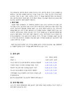 [청소년복지론] 청소년 원조교제[원인, 실태, 해결방안]에 대해서-2