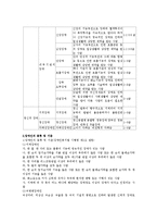 [장애인봉사론] 장애인을 위한 자원봉사활동-2