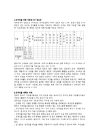[장애인봉사론] 장애인을 위한 자원봉사활동-5