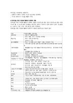 [장애인봉사론] 장애인을 위한 자원봉사활동-6