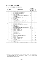 [교대] 초등학교 수학 - 기하판과 활용방안에 대해서-9