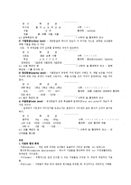 측정해서 수준을 구분하는 이유와 각 예를 3문항을 들어 설명 하시오-6