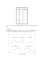 측정해서 수준을 구분하는 이유와 각 예를 3문항을 들어 설명 하시오-10