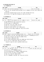 [특수아동교육] 감각놀이 개별화교육계획의 이론과 실제-3