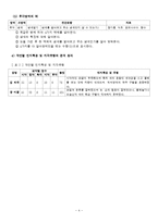[특수아동교육] 감각놀이 개별화교육계획의 이론과 실제-4