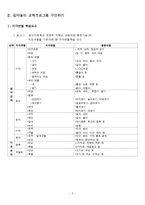[특수아동교육] 감각놀이 개별화교육계획의 이론과 실제-5