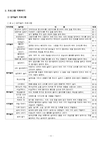 [특수아동교육] 감각놀이 개별화교육계획의 이론과 실제-6