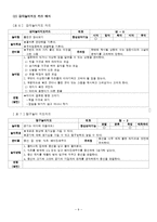 [특수아동교육] 감각놀이 개별화교육계획의 이론과 실제-9
