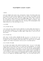 [사회복지개론] 자선조직협회와 인보관의 비교분석-1