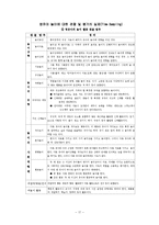 보육실습에서의 영유아 관찰 및 평가-17