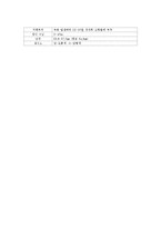 [해양학] 유용패류의 종류와 특징-8