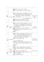 근로빈곤층 세대 프로포절에 대해서-7