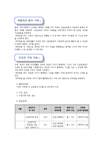 근로빈곤층 세대 프로포절에 대해서-11