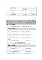 근로빈곤층 세대 프로포절에 대해서-12