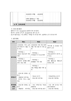 근로빈곤층 세대 프로포절에 대해서-13