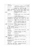 [사회복지a+자료] 한국 사회복지의 역사에 대해서-18