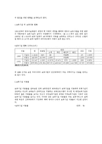 [보육학개론] 현재 우리나라 실정에 맞는 보육과 교육정책-10
