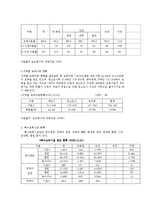[보육학개론] 현재 우리나라 실정에 맞는 보육과 교육정책-11