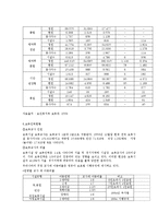[보육학개론] 현재 우리나라 실정에 맞는 보육과 교육정책-12