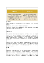[사회학개론] 뒤르켐의 사회적 사실론-3