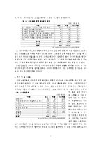 복지 정책론 - 외국인 노동자에 대한 복지실태-5