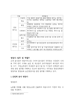 국민건강을 위한 영양사의 역할과 그 현황-3