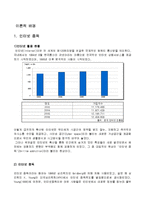 [사회문제론] 청소년 인터넷[게임]중독 실태 및 예방책-3