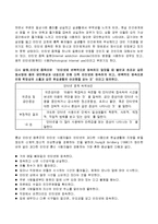 [사회문제론] 청소년 인터넷[게임]중독 실태 및 예방책-4