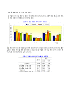 [사회문제론] 청소년 인터넷[게임]중독 실태 및 예방책-11