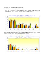 [사회문제론] 청소년 인터넷[게임]중독 실태 및 예방책-13