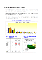[사회문제론] 청소년 인터넷[게임]중독 실태 및 예방책-15