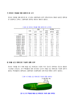 [사회문제론] 청소년 인터넷[게임]중독 실태 및 예방책-16