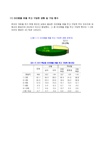 [사회문제론] 청소년 인터넷[게임]중독 실태 및 예방책-19