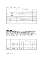 토론 - 조기유학의 실태-6