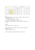 토론 - 조기유학의 실태-7