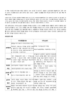 [다문화복지] 다문화 가정과 복지대책-5