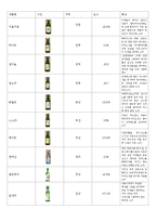 한국의 술의 종류와 특색-2