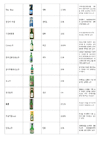 한국의 술의 종류와 특색-3