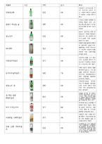 한국의 술의 종류와 특색-5