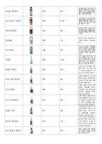 한국의 술의 종류와 특색-6